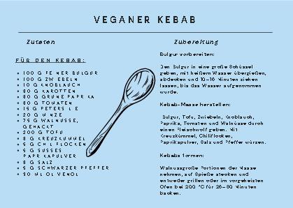 Rezept: veganer Kebab